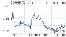 釣魚島事件升級 軍工船舶出口齊跌