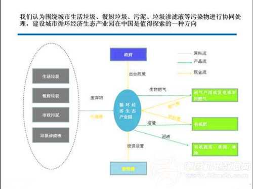 中國政府高度重視環(huán)保問題 環(huán)衛(wèi)機(jī)械或迎機(jī)遇